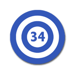 current average