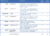 Ozgene - leading mouse model generation timelines
