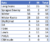 blog table2